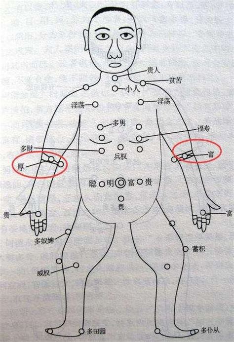 男右手臂有痣|右手臂有痣代表什么 右手臂有痣代表什么意思